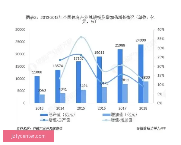 九州体育引领行业发展创新战略 打造全新体育生态体系