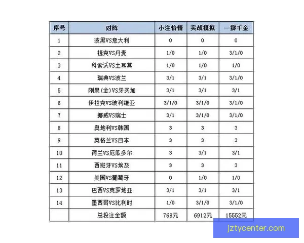 世界杯竞猜赛事数据分析与预测技巧探索助力精准投注策略