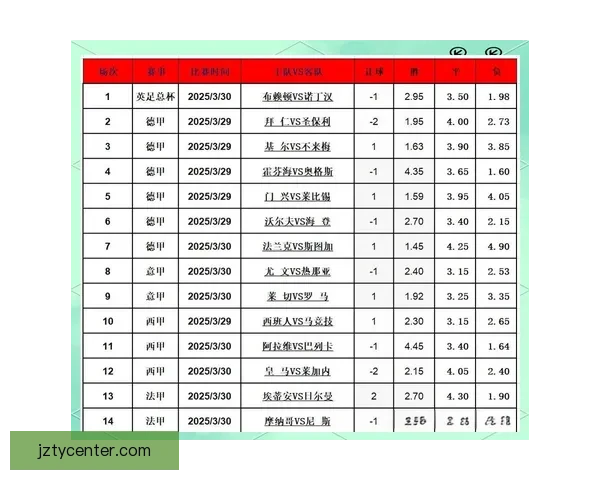 足球竞猜投注全攻略 提升盈利技巧与策略分析