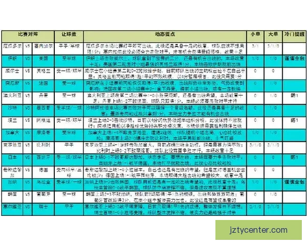 选择最靠谱的世界杯竞猜平台，全面分析各大平台优势与特点